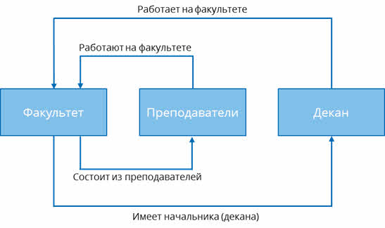 Набор данных состоит из