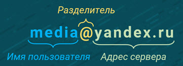 Электронная почта