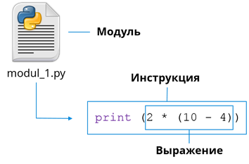 Структура программы языка python