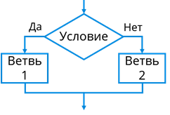 Как называются алгоритмы содержащие ветвления. Смотреть фото Как называются алгоритмы содержащие ветвления. Смотреть картинку Как называются алгоритмы содержащие ветвления. Картинка про Как называются алгоритмы содержащие ветвления. Фото Как называются алгоритмы содержащие ветвления