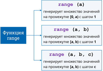 циклические алгоритмы с параметром. Смотреть фото циклические алгоритмы с параметром. Смотреть картинку циклические алгоритмы с параметром. Картинка про циклические алгоритмы с параметром. Фото циклические алгоритмы с параметром