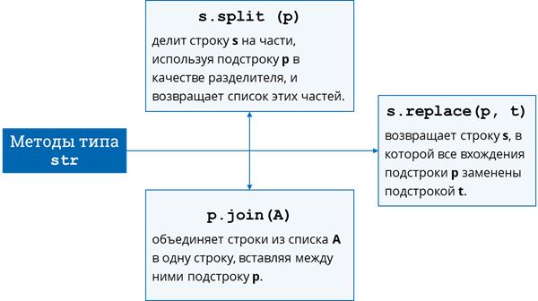 Символьные строки интеллект карта