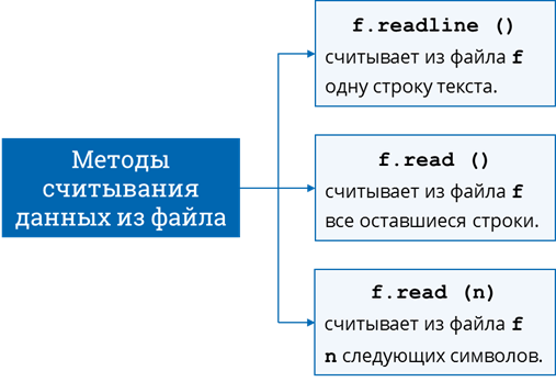 Оставшихся строках