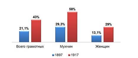 Начало 20 века что было в россии. Смотреть фото Начало 20 века что было в россии. Смотреть картинку Начало 20 века что было в россии. Картинка про Начало 20 века что было в россии. Фото Начало 20 века что было в россии