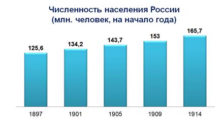 Начало 20 века что было в россии. Смотреть фото Начало 20 века что было в россии. Смотреть картинку Начало 20 века что было в россии. Картинка про Начало 20 века что было в россии. Фото Начало 20 века что было в россии