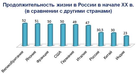 Начало 20 века что было в россии. Смотреть фото Начало 20 века что было в россии. Смотреть картинку Начало 20 века что было в россии. Картинка про Начало 20 века что было в россии. Фото Начало 20 века что было в россии