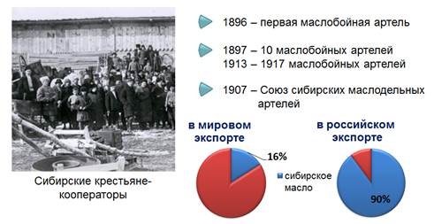 Начало 20 века что было в россии. Смотреть фото Начало 20 века что было в россии. Смотреть картинку Начало 20 века что было в россии. Картинка про Начало 20 века что было в россии. Фото Начало 20 века что было в россии