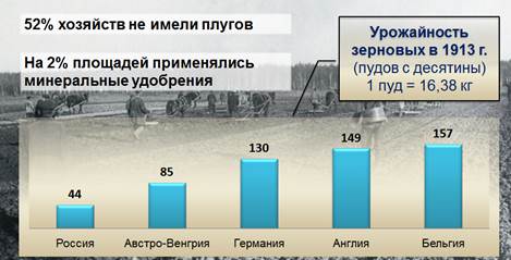 Начало 20 века что было в россии. Смотреть фото Начало 20 века что было в россии. Смотреть картинку Начало 20 века что было в россии. Картинка про Начало 20 века что было в россии. Фото Начало 20 века что было в россии