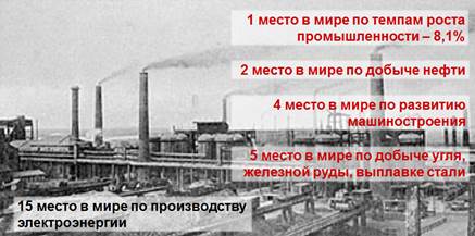 Начало 20 века что было в россии. Смотреть фото Начало 20 века что было в россии. Смотреть картинку Начало 20 века что было в россии. Картинка про Начало 20 века что было в россии. Фото Начало 20 века что было в россии