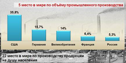 Начало 20 века что было в россии. Смотреть фото Начало 20 века что было в россии. Смотреть картинку Начало 20 века что было в россии. Картинка про Начало 20 века что было в россии. Фото Начало 20 века что было в россии