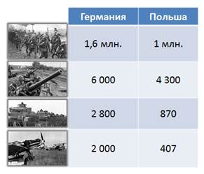 Немецкий стратегический план молниеносной войны