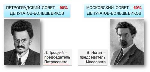 Как сложилась жизнь юсуповых после революции