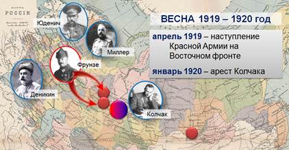 какое событие гражданской войны стало первым крупным военным успехом красной армии