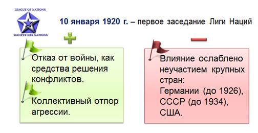 Презентация версальский договор