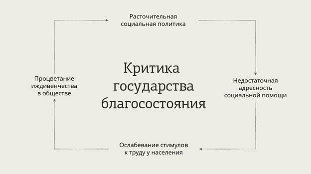 Политикам 3. Экономическая политика 1970-2000-х гг. Экономическая и социальная политика в 1970. Экономическая политика 1970-2000-х гг конспект. Экономическая и социальная политика третьего пути.