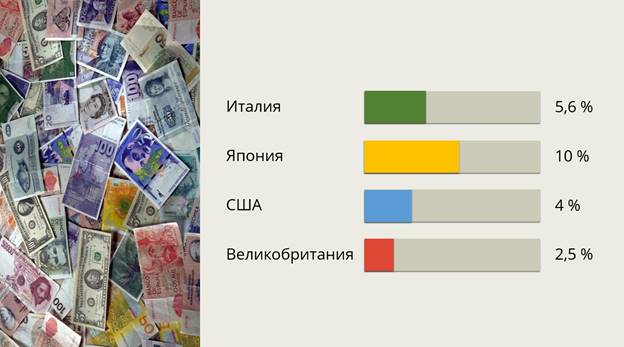 Италия экономическое чудо презентация