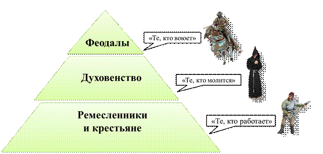 Составьте схемы быт крестьян и придворная жизнь