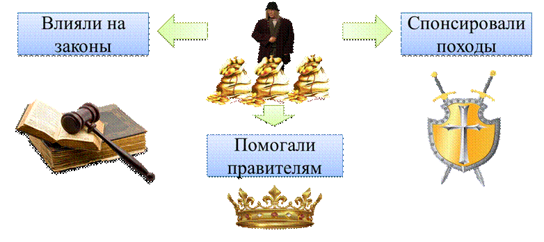 чем торговали в средние века. Смотреть фото чем торговали в средние века. Смотреть картинку чем торговали в средние века. Картинка про чем торговали в средние века. Фото чем торговали в средние века