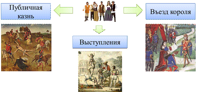 Где жили горожане история 6 класс. Одногорожане это кто. Одногорожане что означает.