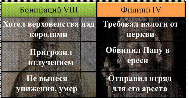 Что мешало объединению франции