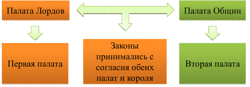 что англичане считают началом своих свобод видеоурок. Смотреть фото что англичане считают началом своих свобод видеоурок. Смотреть картинку что англичане считают началом своих свобод видеоурок. Картинка про что англичане считают началом своих свобод видеоурок. Фото что англичане считают началом своих свобод видеоурок