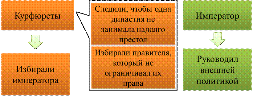 Курфюрстами называли. Курфюрсты в Германии это. Кто такие курфюрсты. Курфюршество это в истории. Курфюрсты в священной римской империи это.