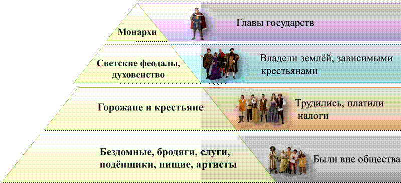 Наследие средних веков 6 класс