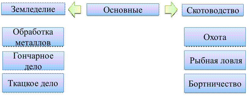 Образование славянских государств 6 класс презентация агибалова