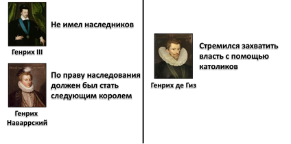 План религиозные войны и укрепление абсолютной монархии во франции 7 класс план