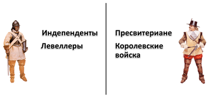 Армия нового образца была создана из представителей пресвитериан