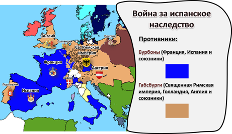 Международные отношения в 18 веке картинки