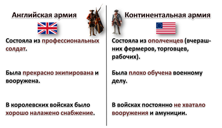 Для английской армии нового образца характерно то