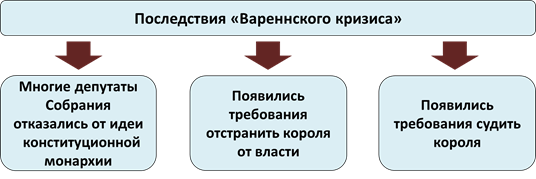 Вареннский кризис дата