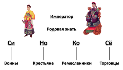 План конспект государства востока традиционное общество в эпоху раннего нового времени