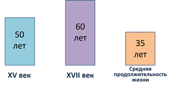 сообщение на тему повседневная жизнь