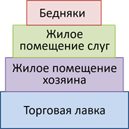 сообщение на тему повседневная жизнь