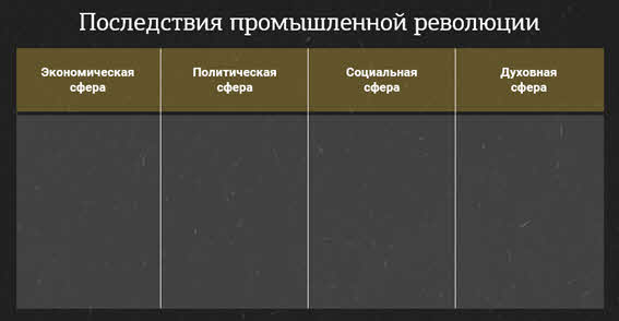 Последствия промышленной революции