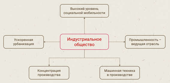 Модернизация что это история 8 класс. Смотреть фото Модернизация что это история 8 класс. Смотреть картинку Модернизация что это история 8 класс. Картинка про Модернизация что это история 8 класс. Фото Модернизация что это история 8 класс