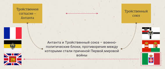 Чем вызвано обострение межимпериалистических противоречий в конце 19 века. Смотреть фото Чем вызвано обострение межимпериалистических противоречий в конце 19 века. Смотреть картинку Чем вызвано обострение межимпериалистических противоречий в конце 19 века. Картинка про Чем вызвано обострение межимпериалистических противоречий в конце 19 века. Фото Чем вызвано обострение межимпериалистических противоречий в конце 19 века