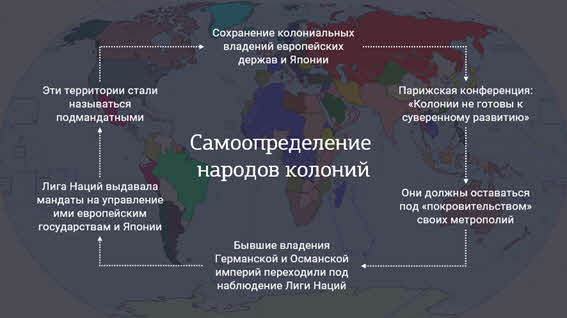 Колониальная политика европейских держав в 18