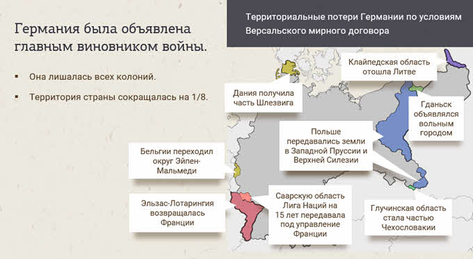 Версальско вашингтонская система принципы и противоречия новая карта европы