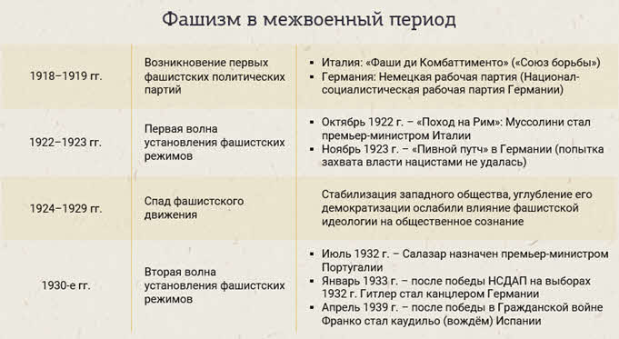 Международные отношения 1933 1939 таблица