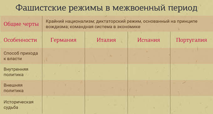 Тоталитарные режимы в странах западной европы 10 класс презентация