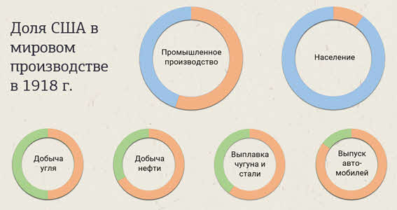 На круговой диаграмме показано как распределились мнения 80 шестиклассников при ответе на вопрос