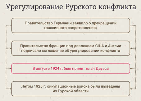 На какие результаты рассчитывало руководство страны начиная перестройку