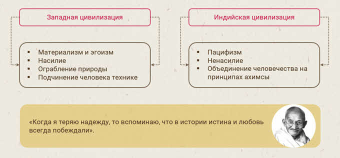 Идеология национально освободительных движений