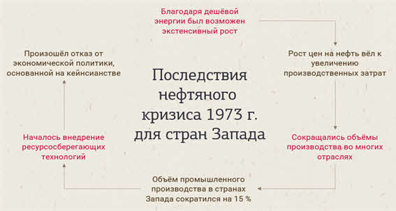 Кризис общества благосостояния презентация 11 класс