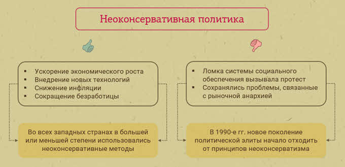 Политика третьего пути презентация