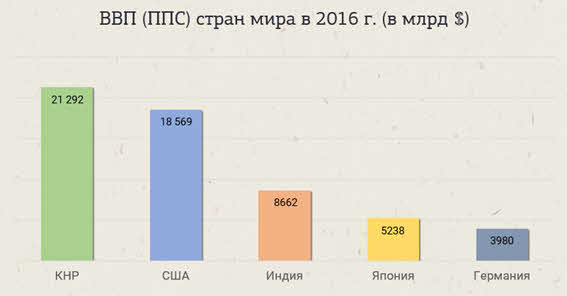 В чем заключается специфика китайского социализма. image013. В чем заключается специфика китайского социализма фото. В чем заключается специфика китайского социализма-image013. картинка В чем заключается специфика китайского социализма. картинка image013