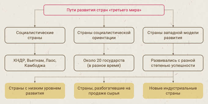 Распад колониальной системы формирование мирового социалистического лагеря что это. Смотреть фото Распад колониальной системы формирование мирового социалистического лагеря что это. Смотреть картинку Распад колониальной системы формирование мирового социалистического лагеря что это. Картинка про Распад колониальной системы формирование мирового социалистического лагеря что это. Фото Распад колониальной системы формирование мирового социалистического лагеря что это